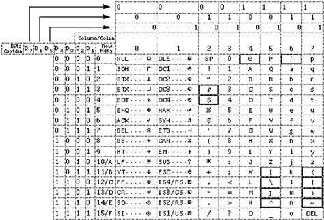 iso 646 series decoder|ISO/IEC 646:1991 .